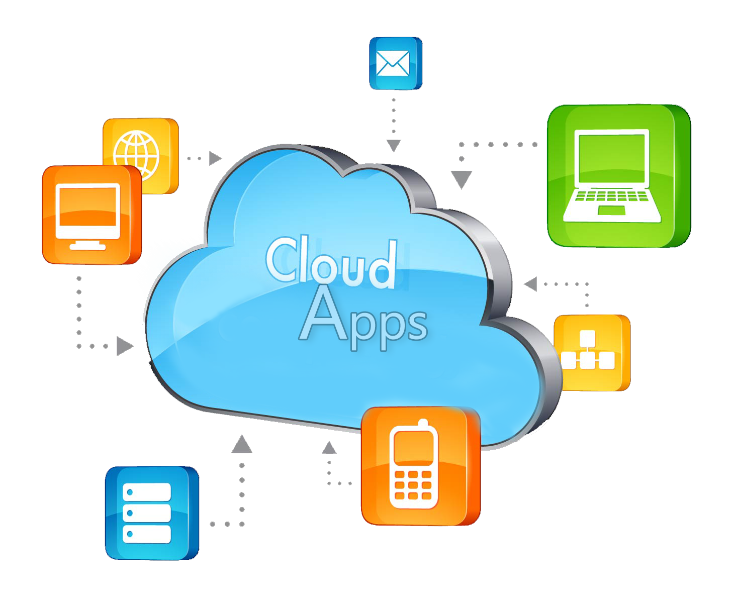 cloud-app